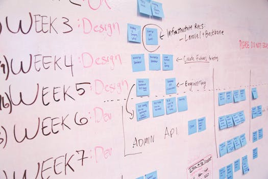 A detailed project timeline featuring design and development phases on a whiteboard with sticky notes.